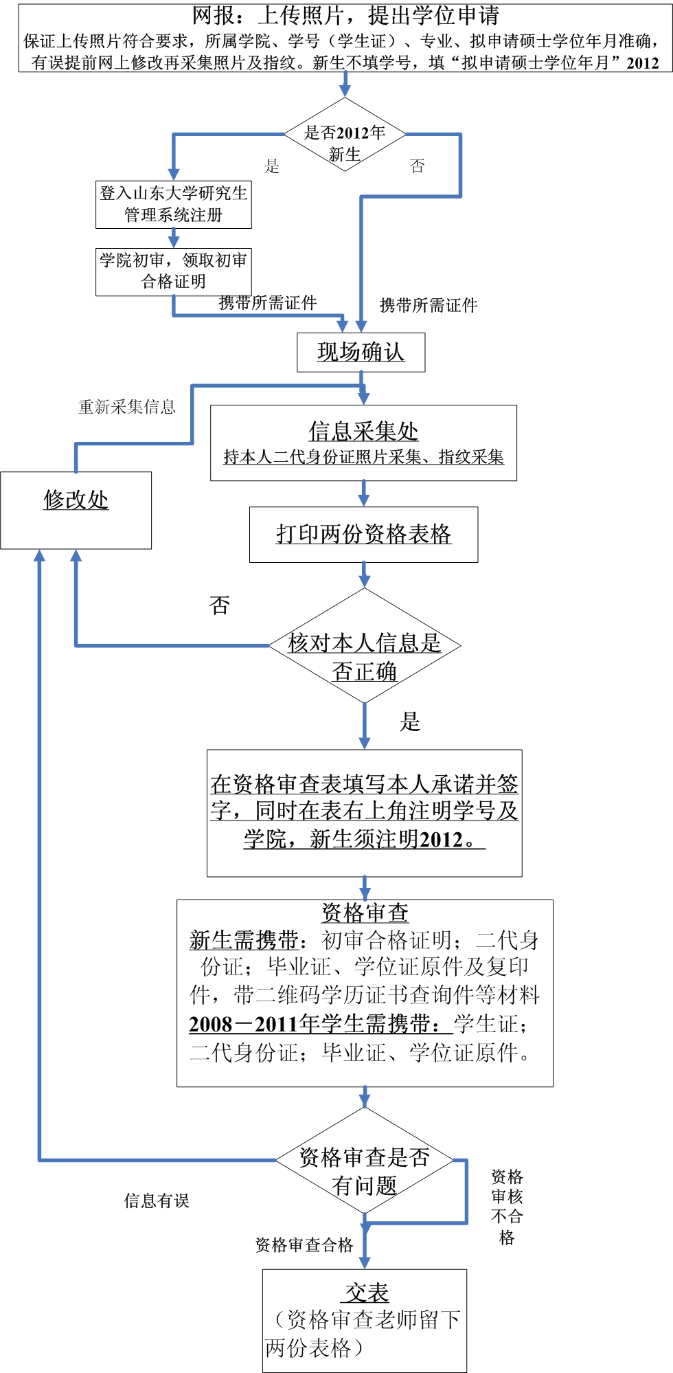 三张扑克